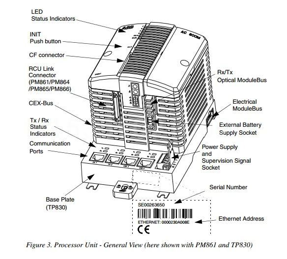 ABB AC 800M controllers - ABB 800xA DCS ABB AC 800M controllers