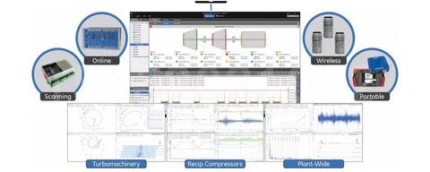 Bently Nevada 3500 Series