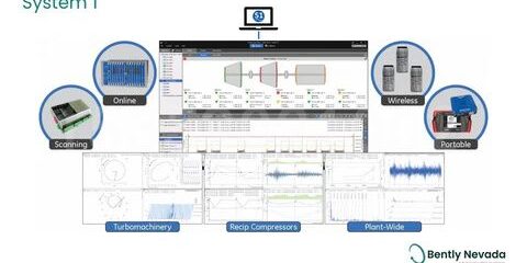 Bently Nevada 3500 Series Bently Nevada 3500 Series