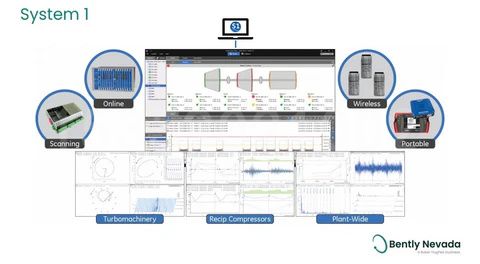 Bently Nevada 3500 Series Bently Nevada 3500 Series