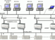 ABB AC 800M System