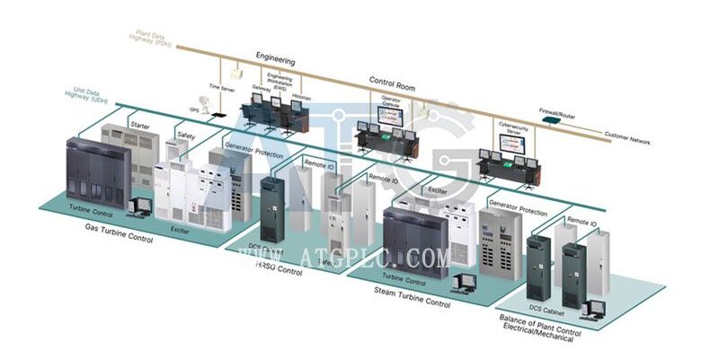 Mark VleS Safety Instrument Control System – GE Vernova Mark VleS Safety Instrument Control System - GE Vernova